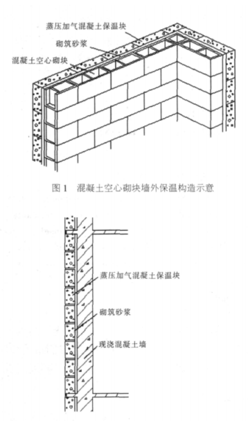 武功蒸压加气混凝土砌块复合保温外墙性能与构造
